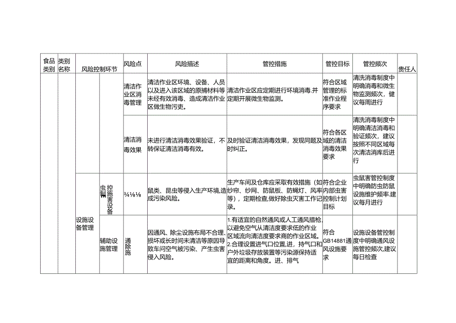 食品安全风险管控清单冷冻水产品生产2024.docx_第3页