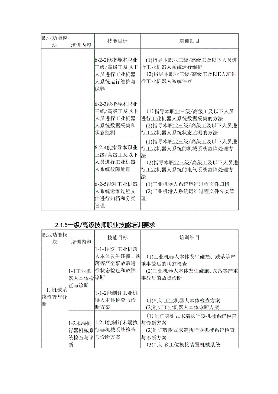 工业机器人系统运维员（征求意见稿）.docx_第2页