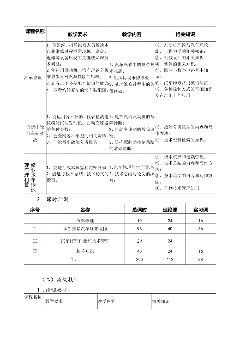 汽车维修技师、高级技师培训方案.docx_第3页