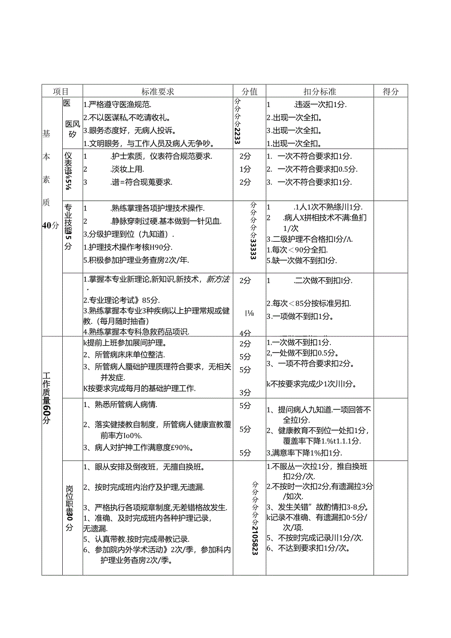 各级护理人员工作考核评价标准.docx_第1页