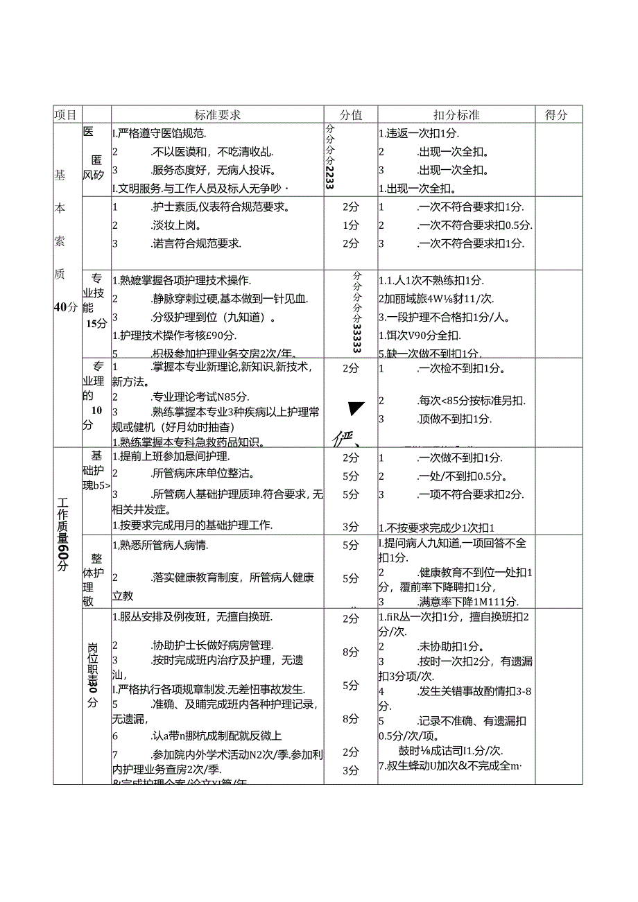 各级护理人员工作考核评价标准.docx_第2页