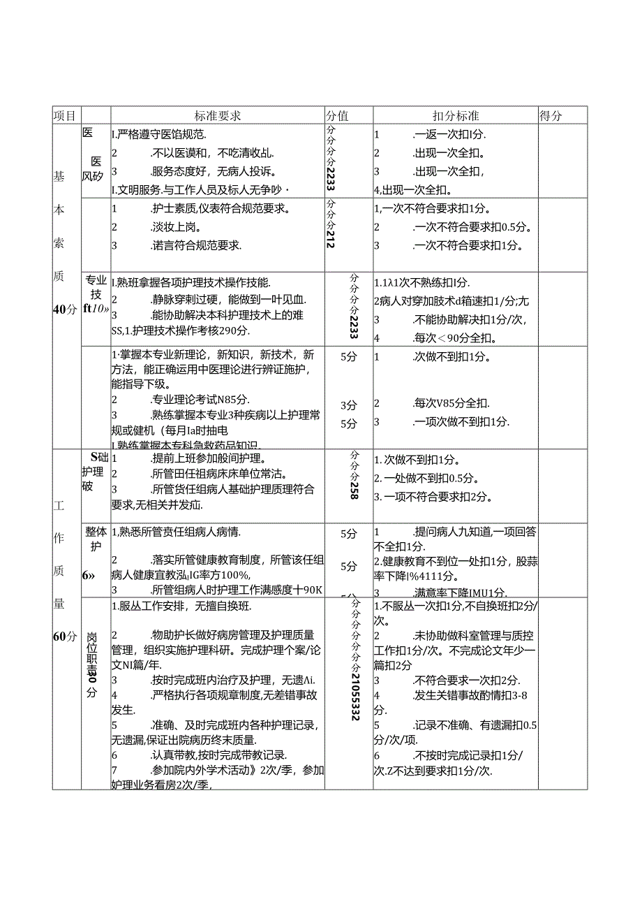 各级护理人员工作考核评价标准.docx_第3页