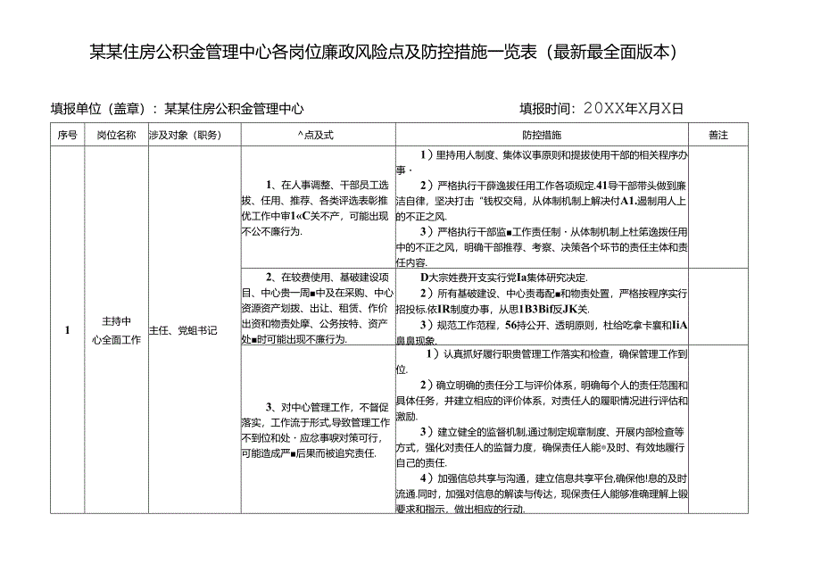 某某住房公积金管理中心各岗位廉政风险点及防控措施一览表（最新最全面版本）.docx_第1页