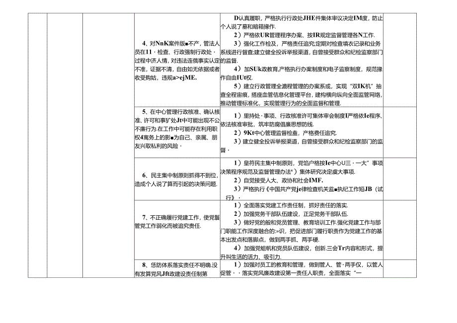 某某住房公积金管理中心各岗位廉政风险点及防控措施一览表（最新最全面版本）.docx_第2页