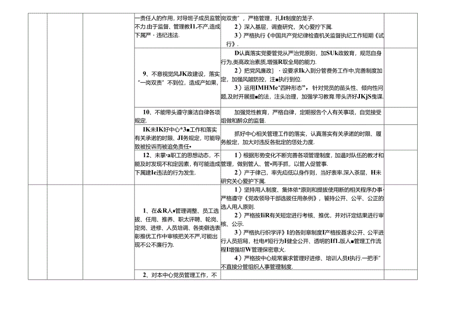 某某住房公积金管理中心各岗位廉政风险点及防控措施一览表（最新最全面版本）.docx_第3页