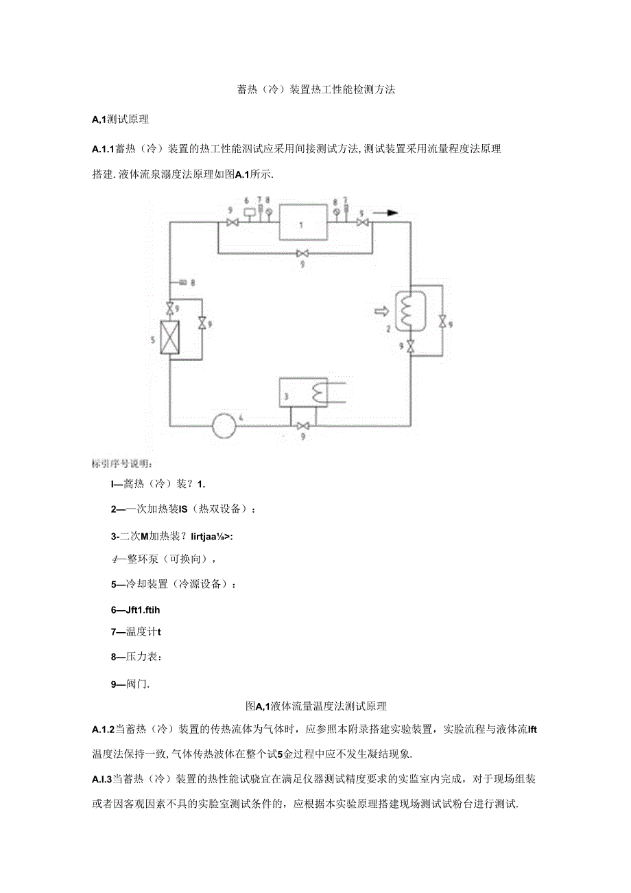 蓄热（冷）装置热工性能检测方法.docx_第1页