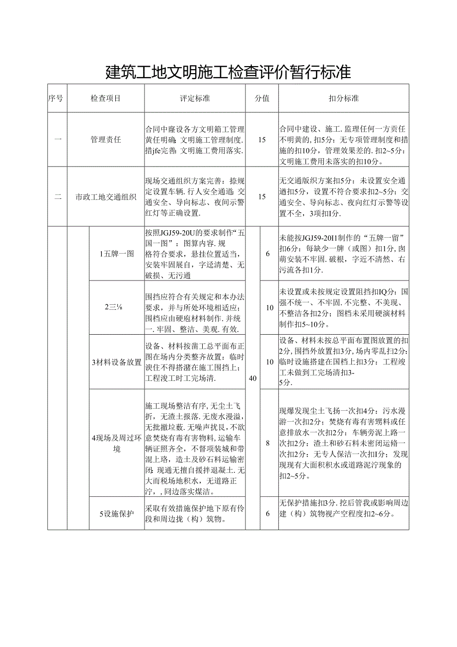 2024建筑工地文明施工检查评价暂行标准、检查标准.docx_第1页