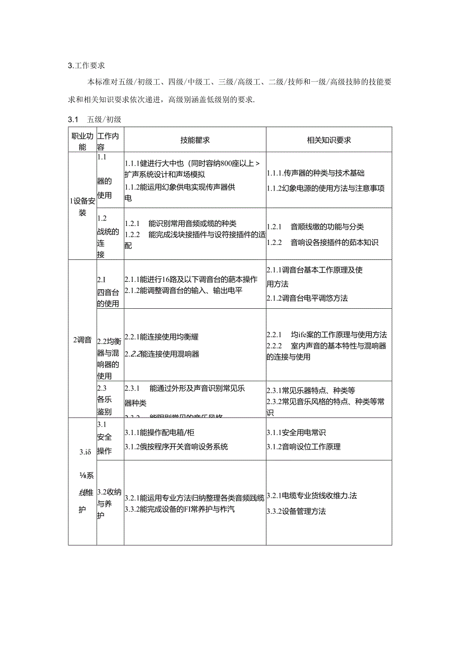 音响调音员国家职业技能标准（征求意见稿）.docx_第3页