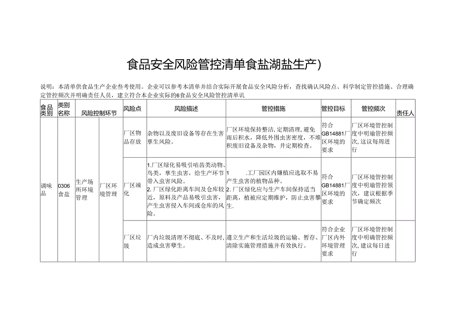 食品安全风险管控清单食盐湖盐生产2024.docx_第1页