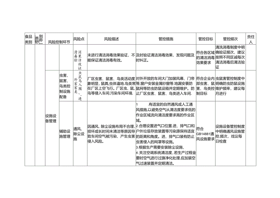 食品安全风险管控清单酱油生产2024.docx_第3页