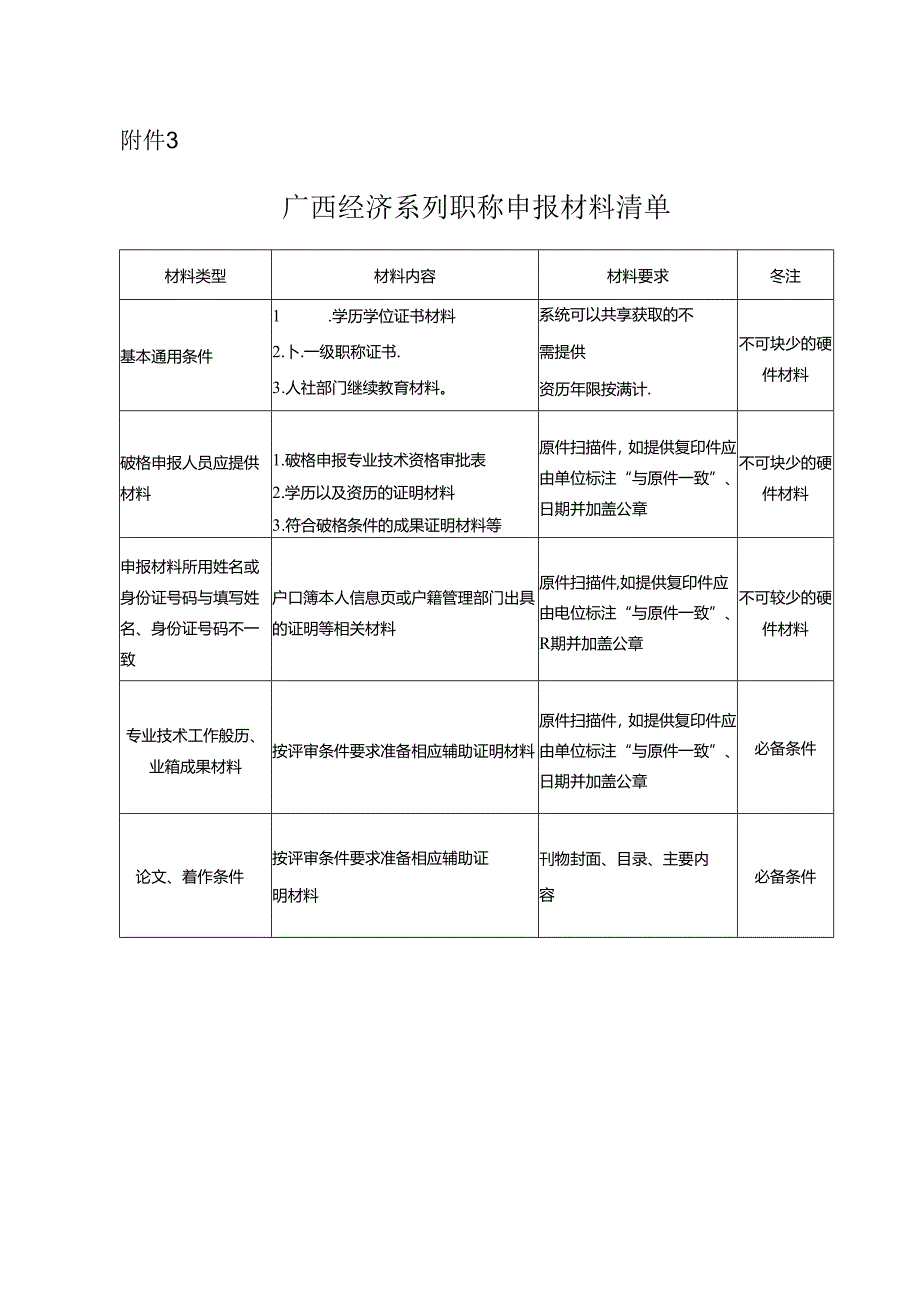 自然科学研究系列无职称人员申报专业技术资格审批表.docx_第1页