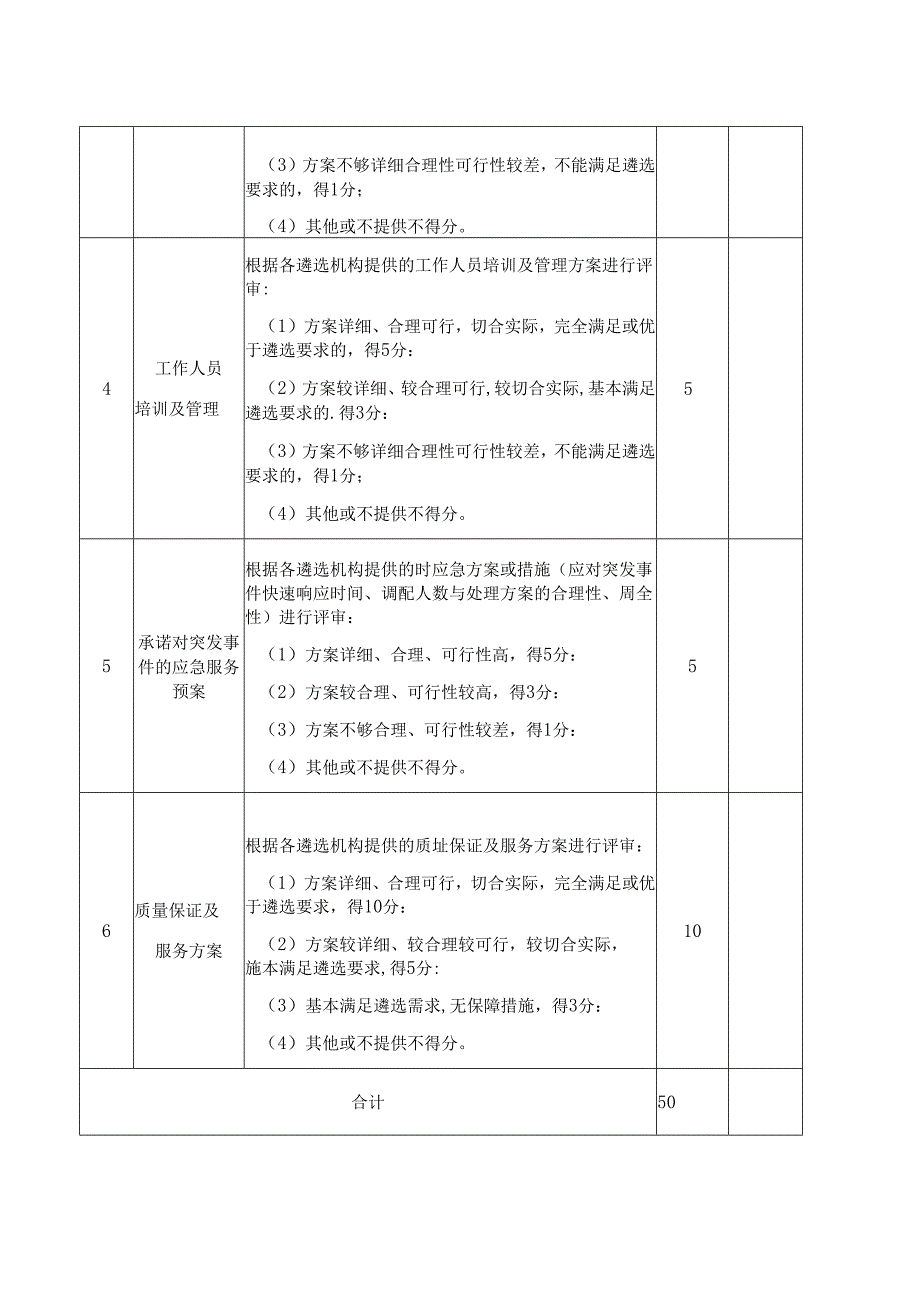 中小学校内课后服务机构遴选技术评分表.docx_第2页