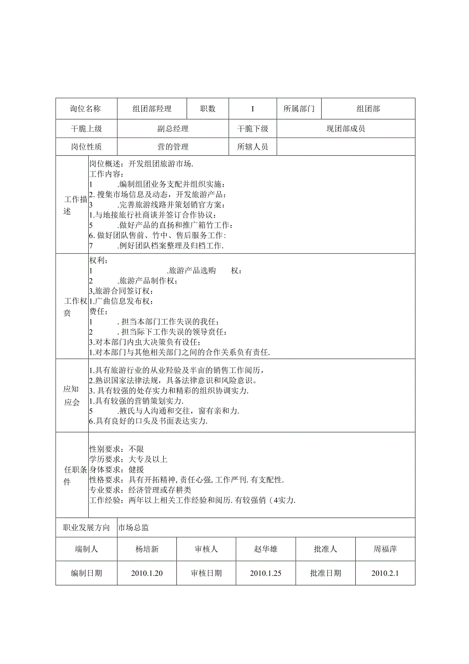 岗位说明书.docx_第1页