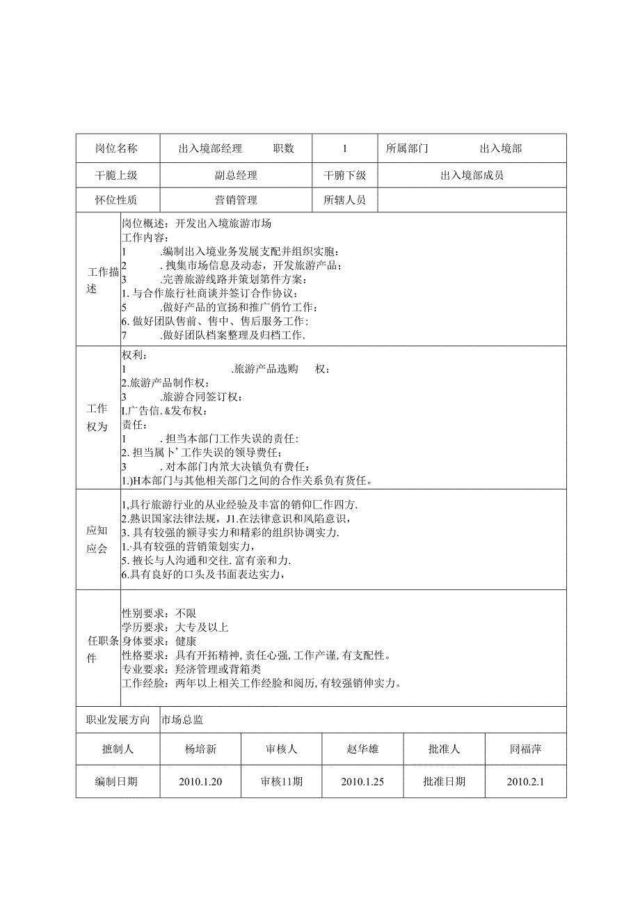 岗位说明书.docx_第3页