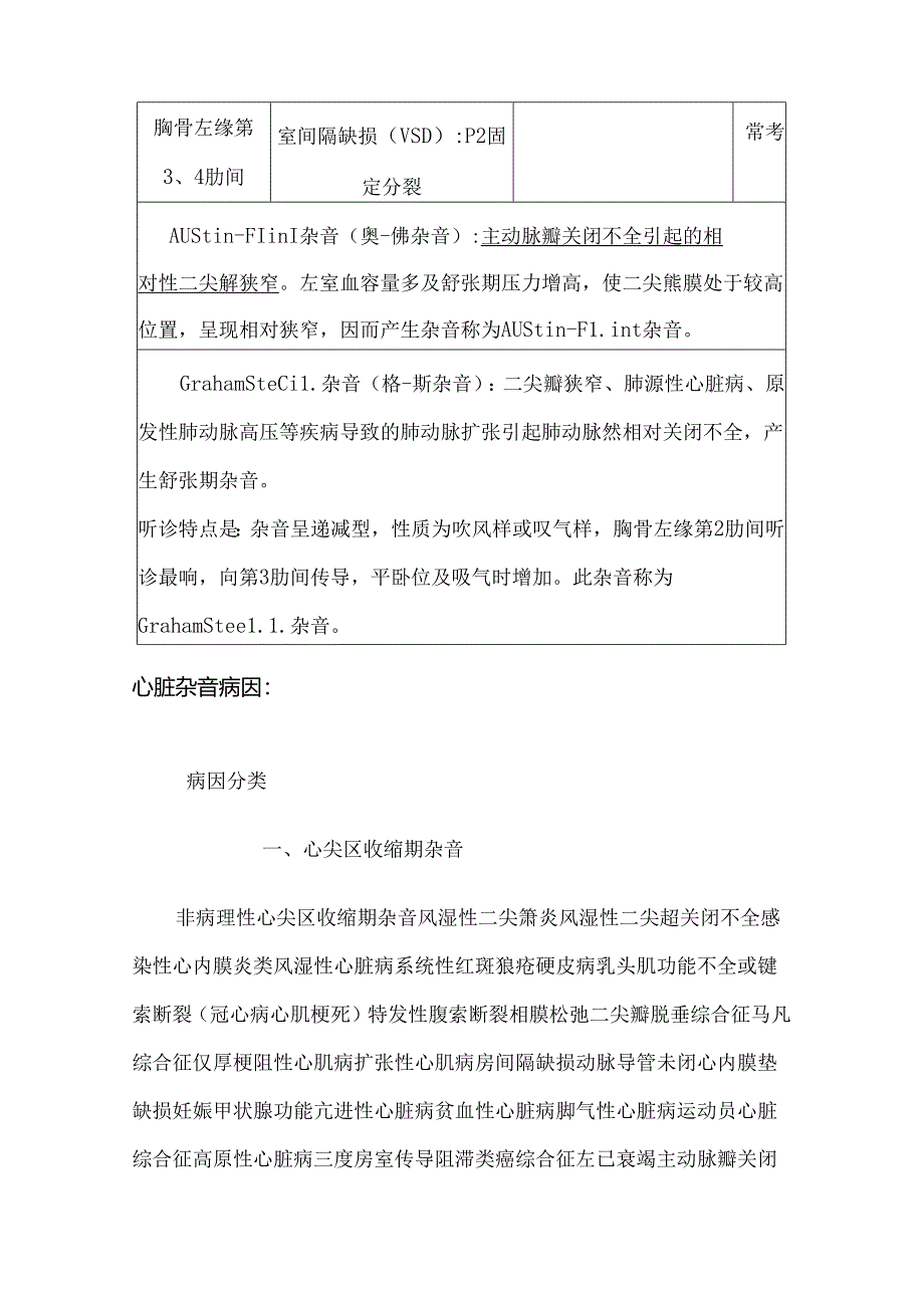 各类心脏杂音听诊要点及产生机制供参考.docx_第2页