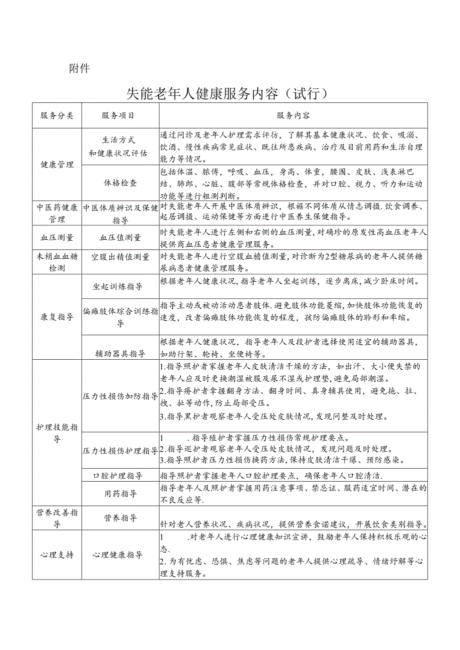 2024.7失能老年人健康服务内容.docx_第1页