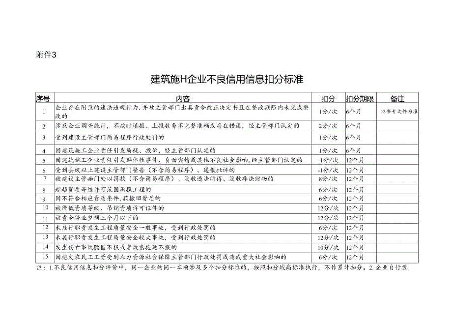 山东省建筑施工企业信用评价办法(征.docx_第2页