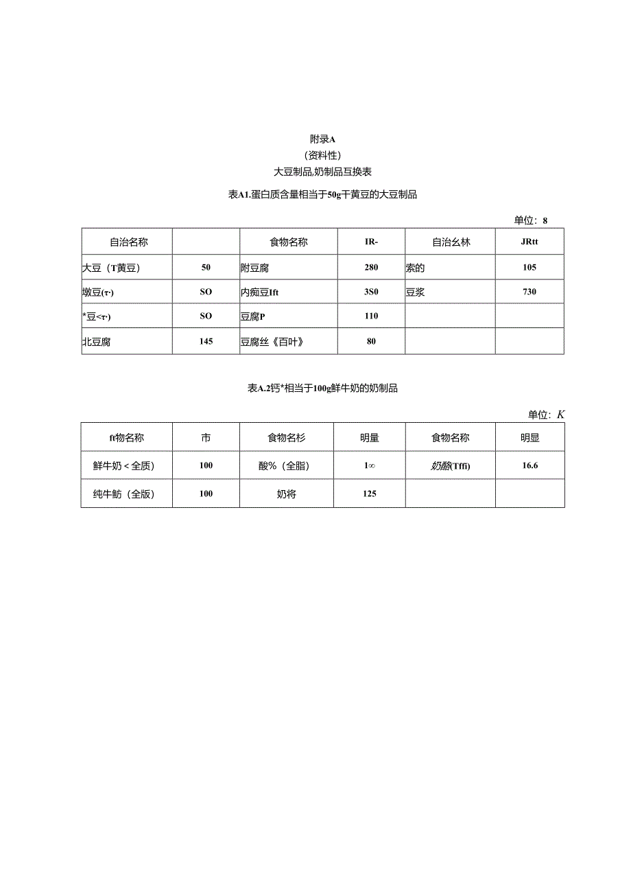 大豆、奶制品互换表、常见富含矿物质和维生素食物、四季时令蔬菜、水果、中小学生营养午餐带量食谱示例.docx_第1页