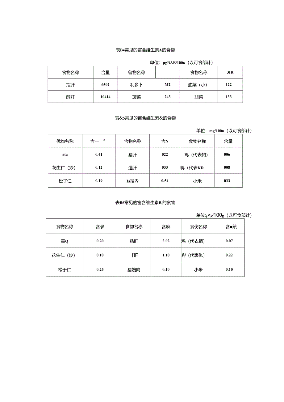 大豆、奶制品互换表、常见富含矿物质和维生素食物、四季时令蔬菜、水果、中小学生营养午餐带量食谱示例.docx_第3页