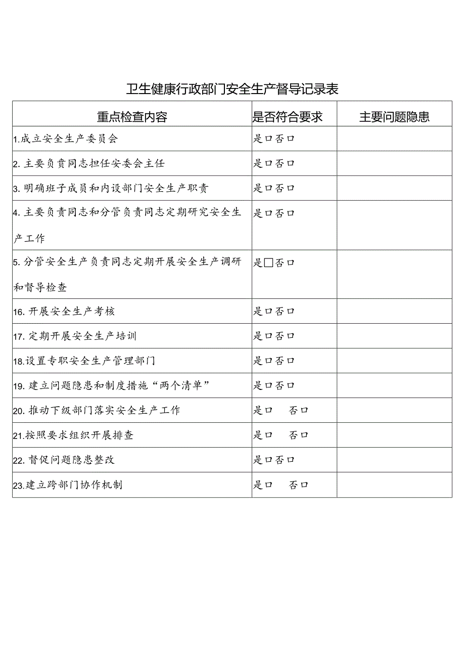 医疗机构安全生产隐患排查表.docx_第1页