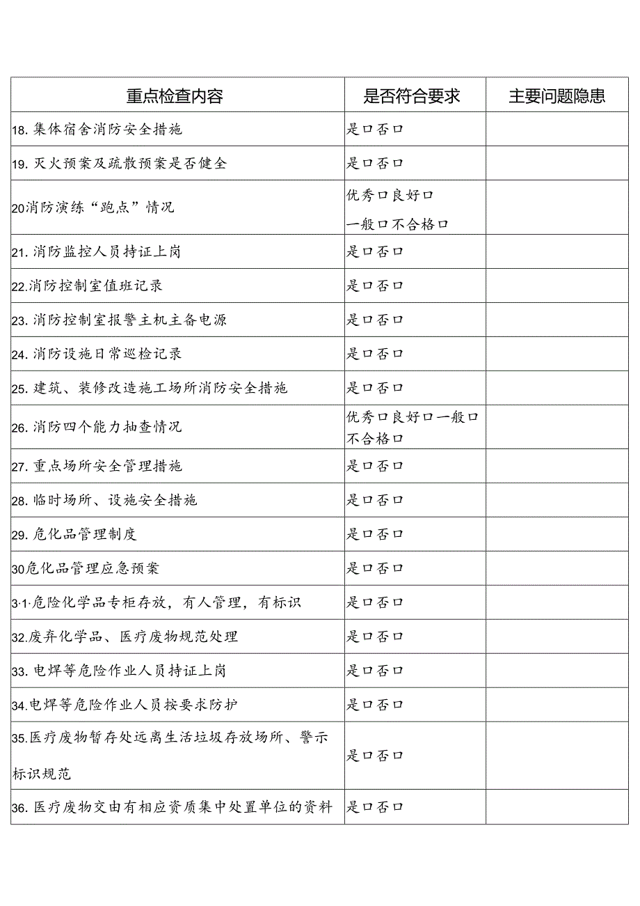 医疗机构安全生产隐患排查表.docx_第3页