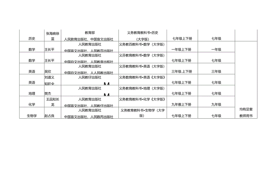 2024年秋季—2025年春季海南省中小学教学用书目录（二）.docx_第2页