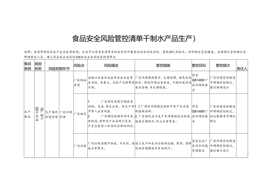 食品安全风险管控清单干制水产品生产2024.docx_第1页