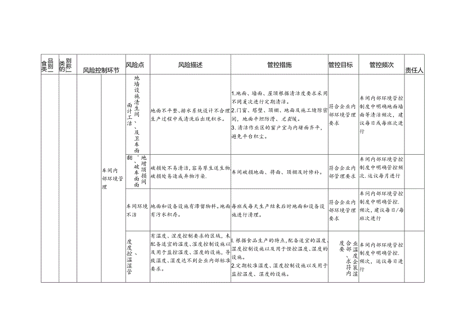 食品安全风险管控清单干制水产品生产2024.docx_第2页