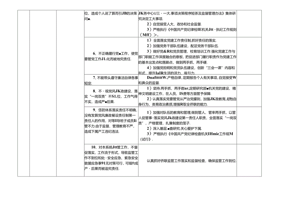 某某归国华侨联合会各岗位廉政风险点及防控措施一览表（最新最全版本）.docx_第2页