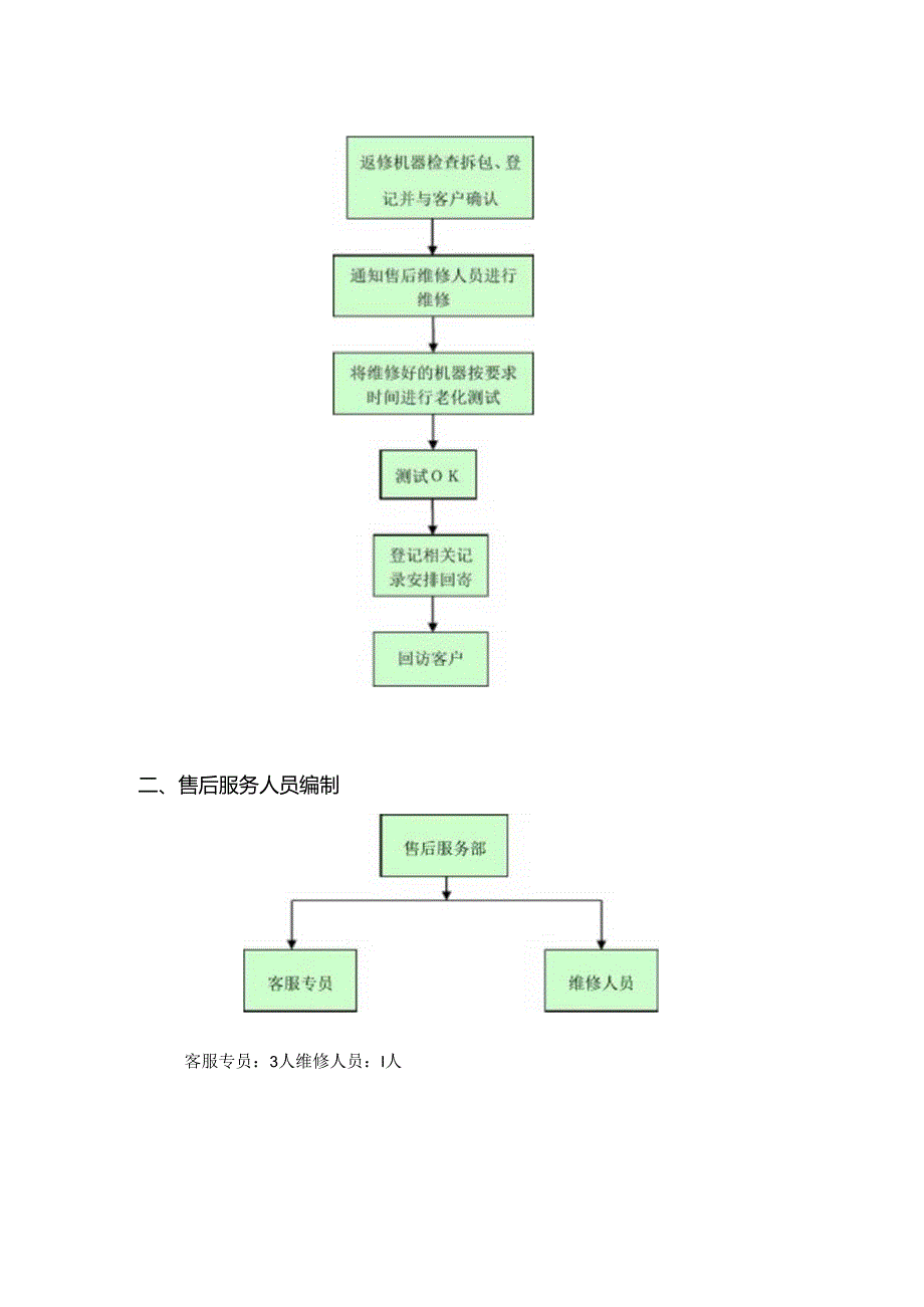 售后服务管理制度.docx_第3页