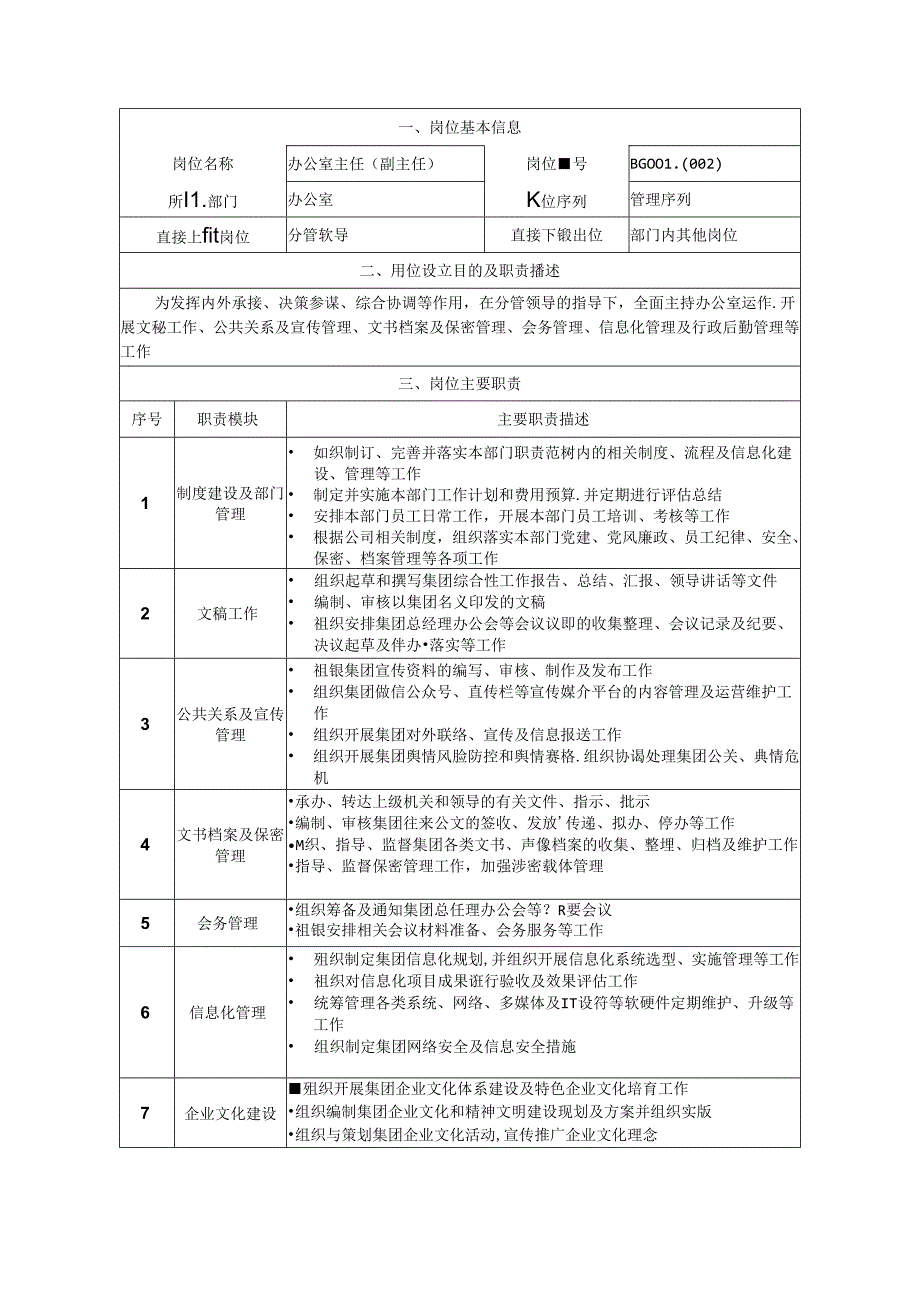 公司办公室主任（副主任）岗位说明书.docx_第1页