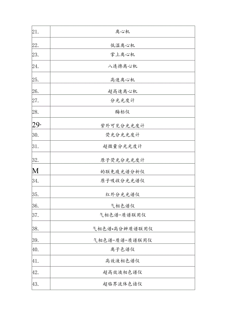 《疾病预防控制机构实验室仪器设备建议清单、营养调查现场设备建议清单.docx_第2页