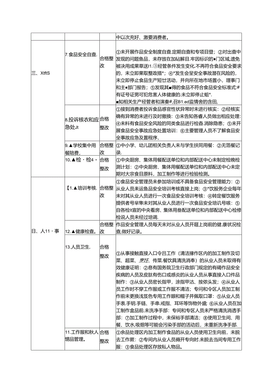 浙江省餐饮服务提供者食品安全自查表.docx_第2页