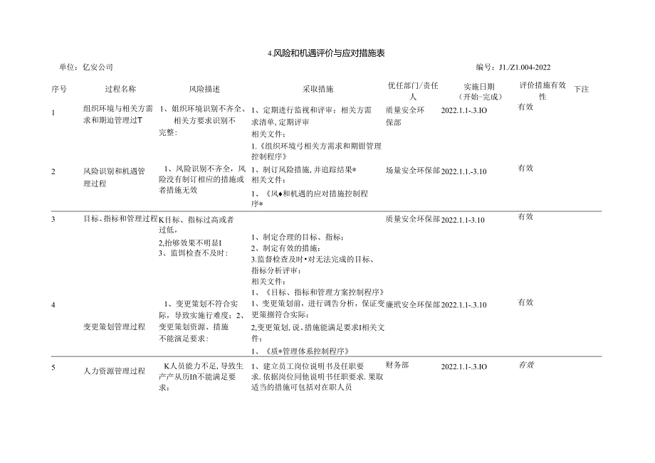 风险和机遇评价与应对措施表 67v.docx_第1页