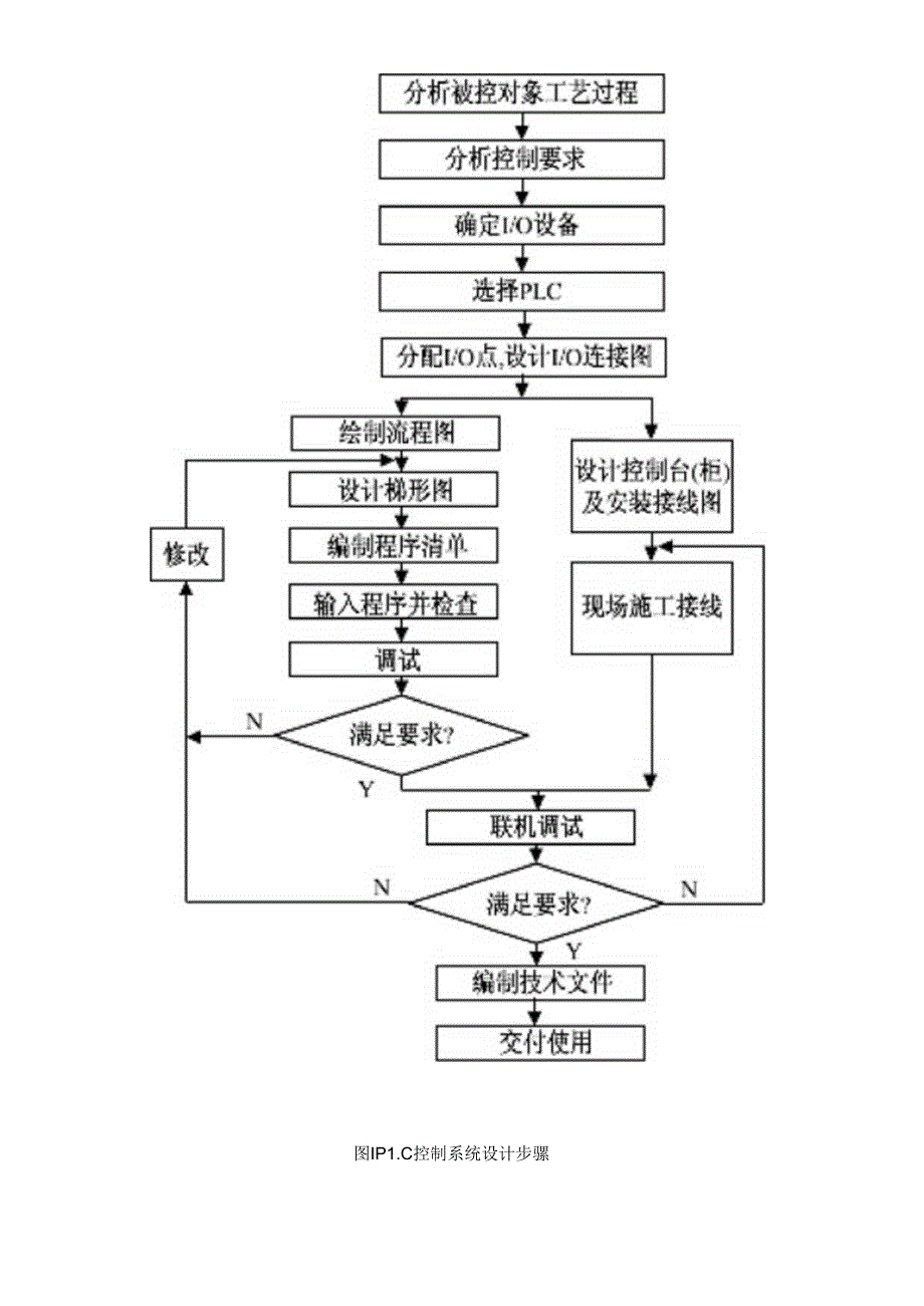 浅谈基于PLC系统的设计和实现 电气工程专业.docx_第3页