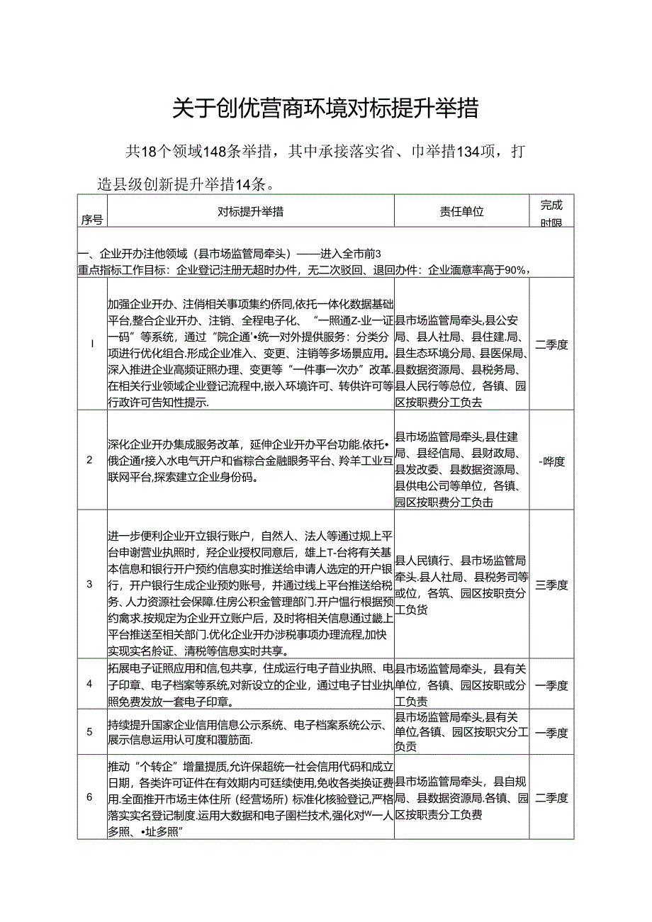 关于创优营商环境对标提升举措.docx_第1页