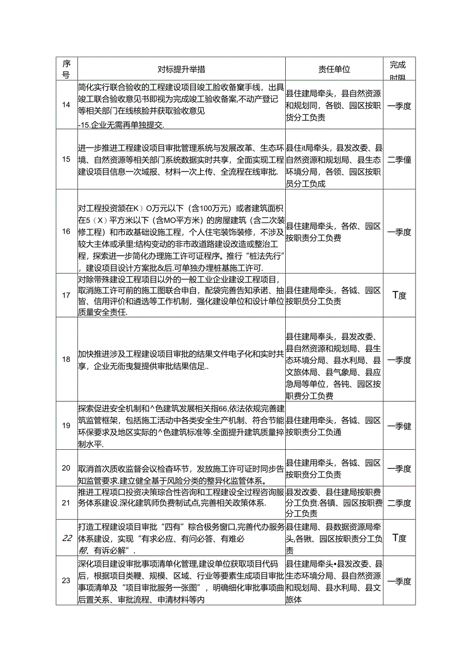 关于创优营商环境对标提升举措.docx_第3页