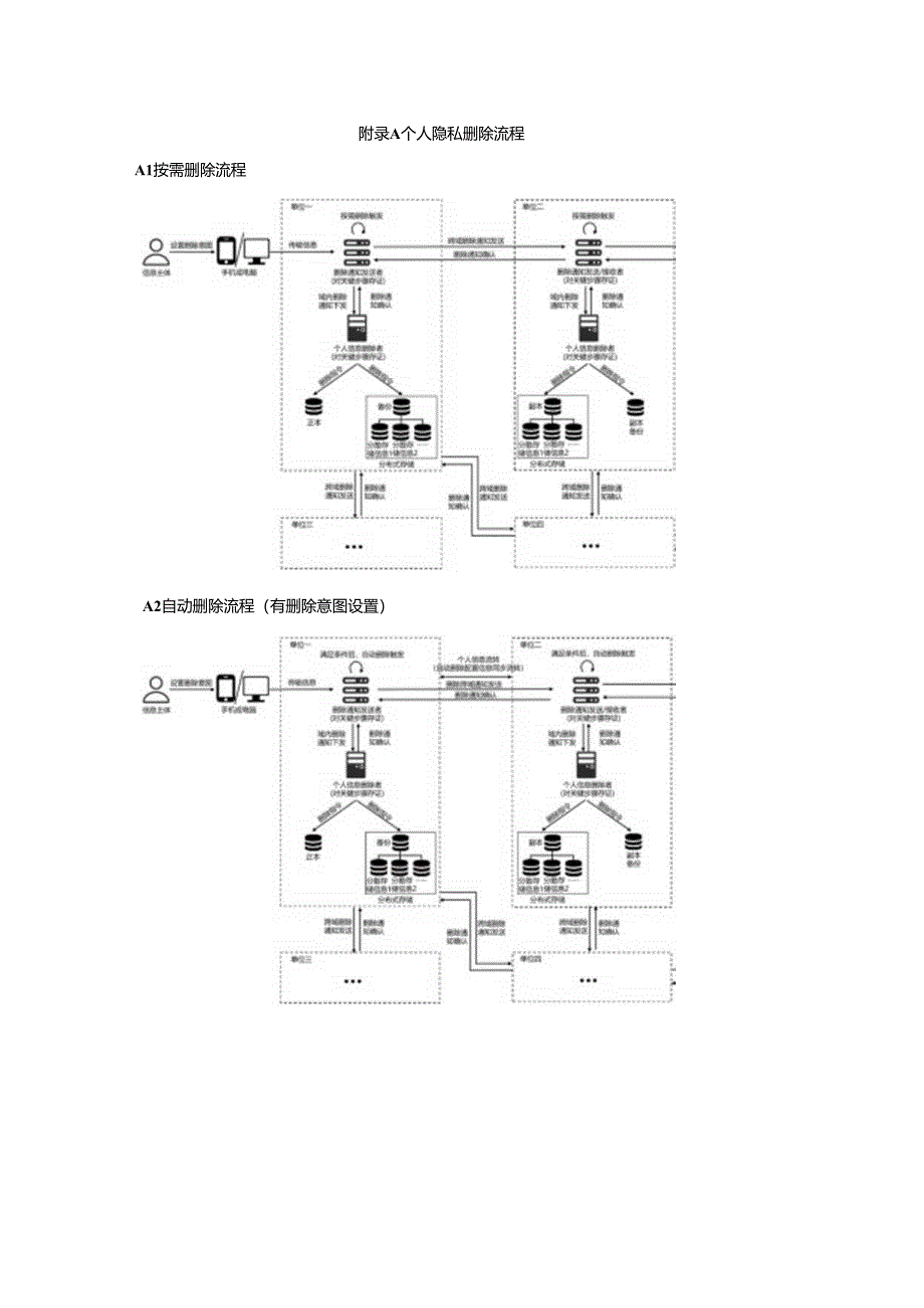 个人隐私删除流程、等级示例.docx_第1页