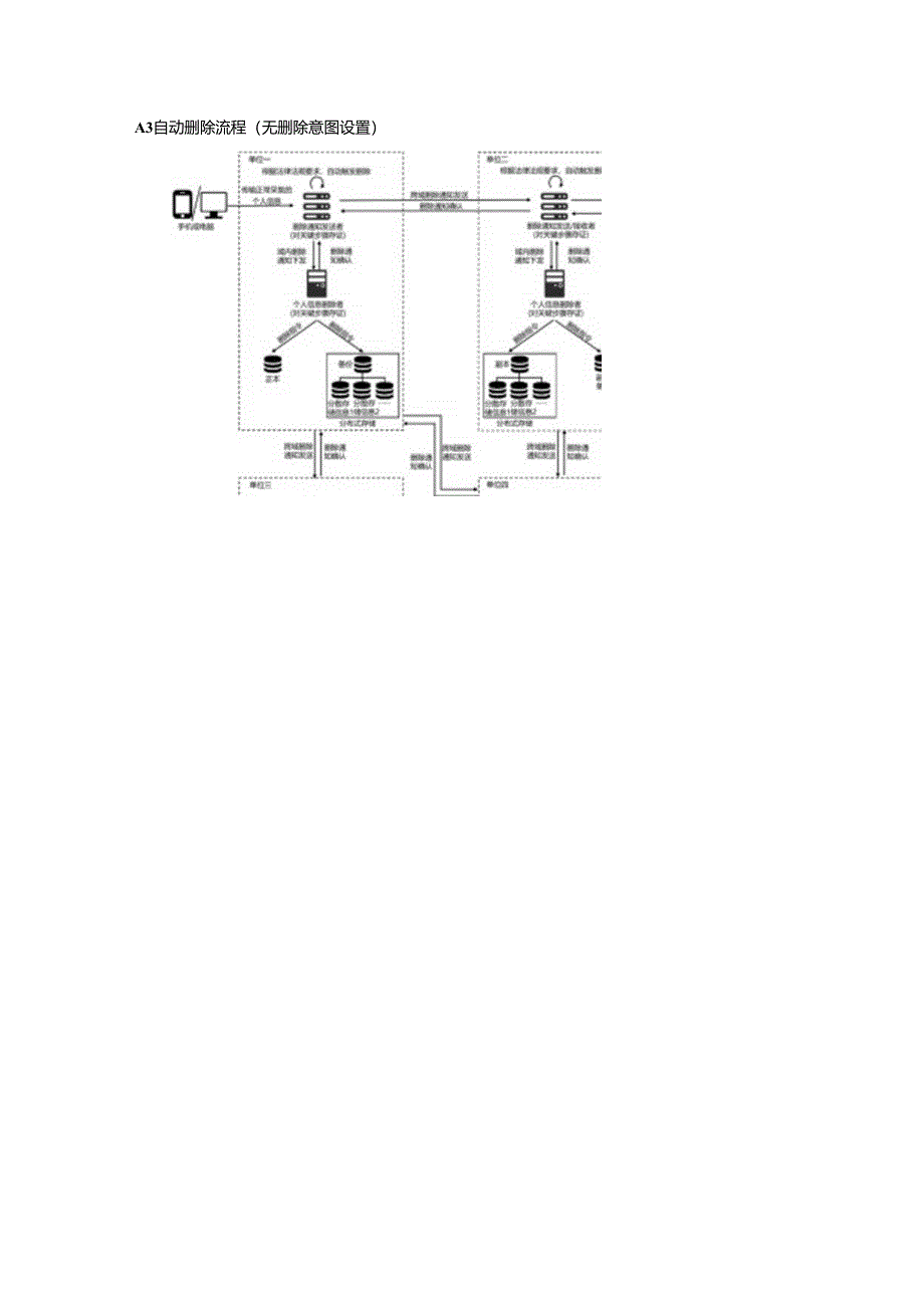 个人隐私删除流程、等级示例.docx_第2页