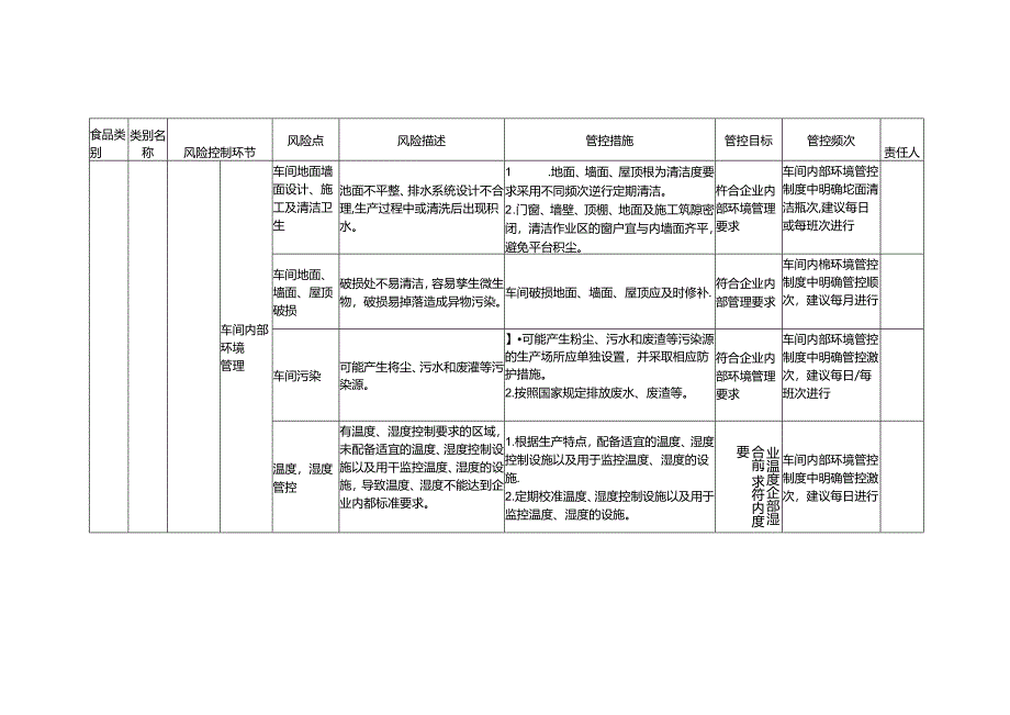 食品安全风险管控清单食品用香精生产2024.docx_第2页