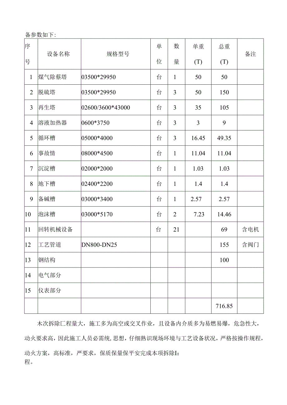 化工老脱硫设备拆除施工方案.docx_第3页