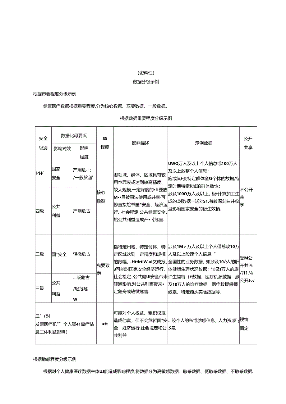 健康医疗数据分级示例、业务场景.docx_第1页