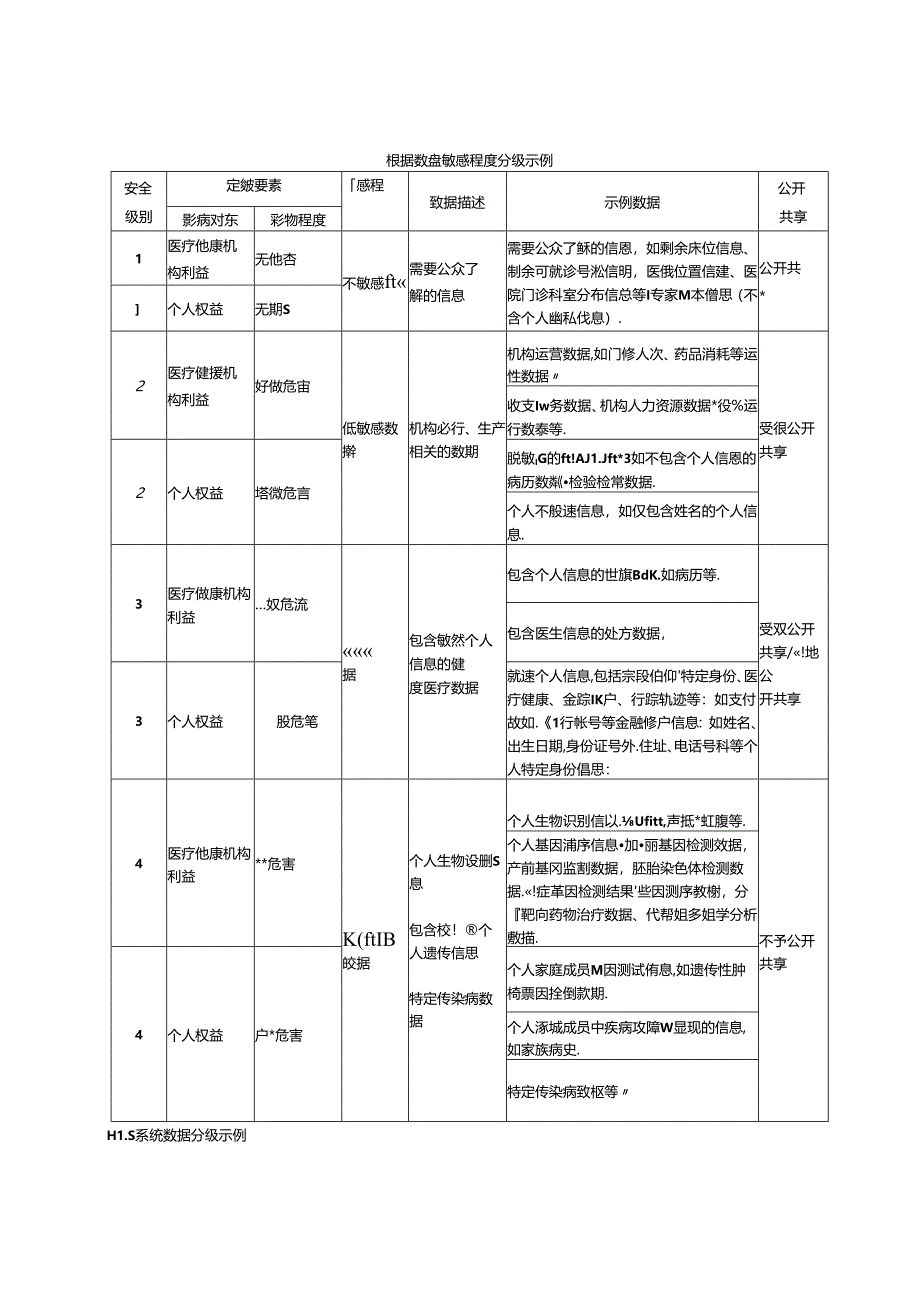 健康医疗数据分级示例、业务场景.docx_第2页