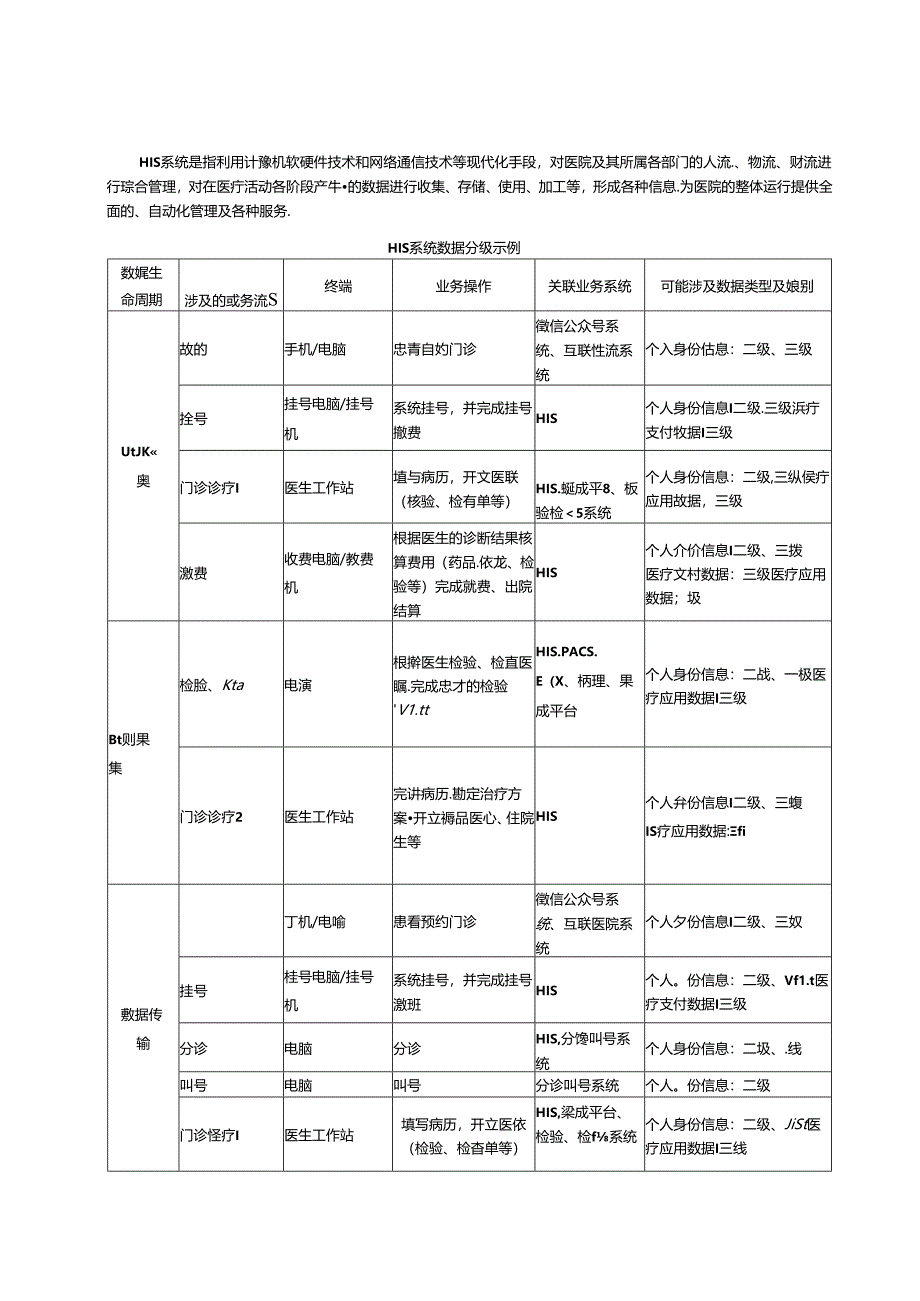 健康医疗数据分级示例、业务场景.docx_第3页