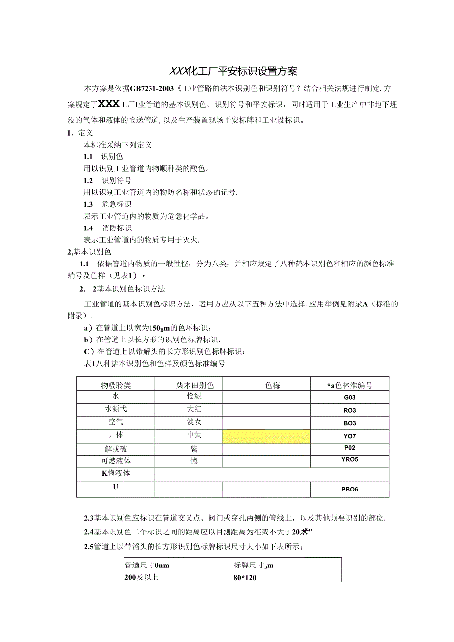 化工企业HSE安全标志方案样板.docx_第1页