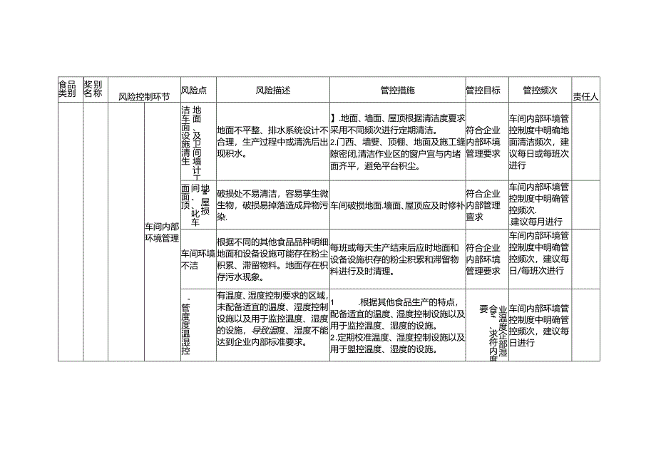 食品安全风险管控清单其他食品生产2024.docx_第2页