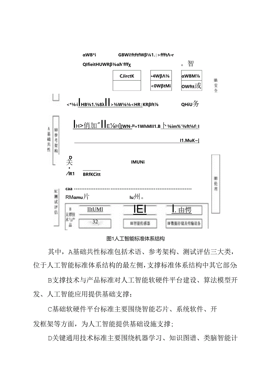 国家新一代人工智能标准体系建设指南.docx_第2页