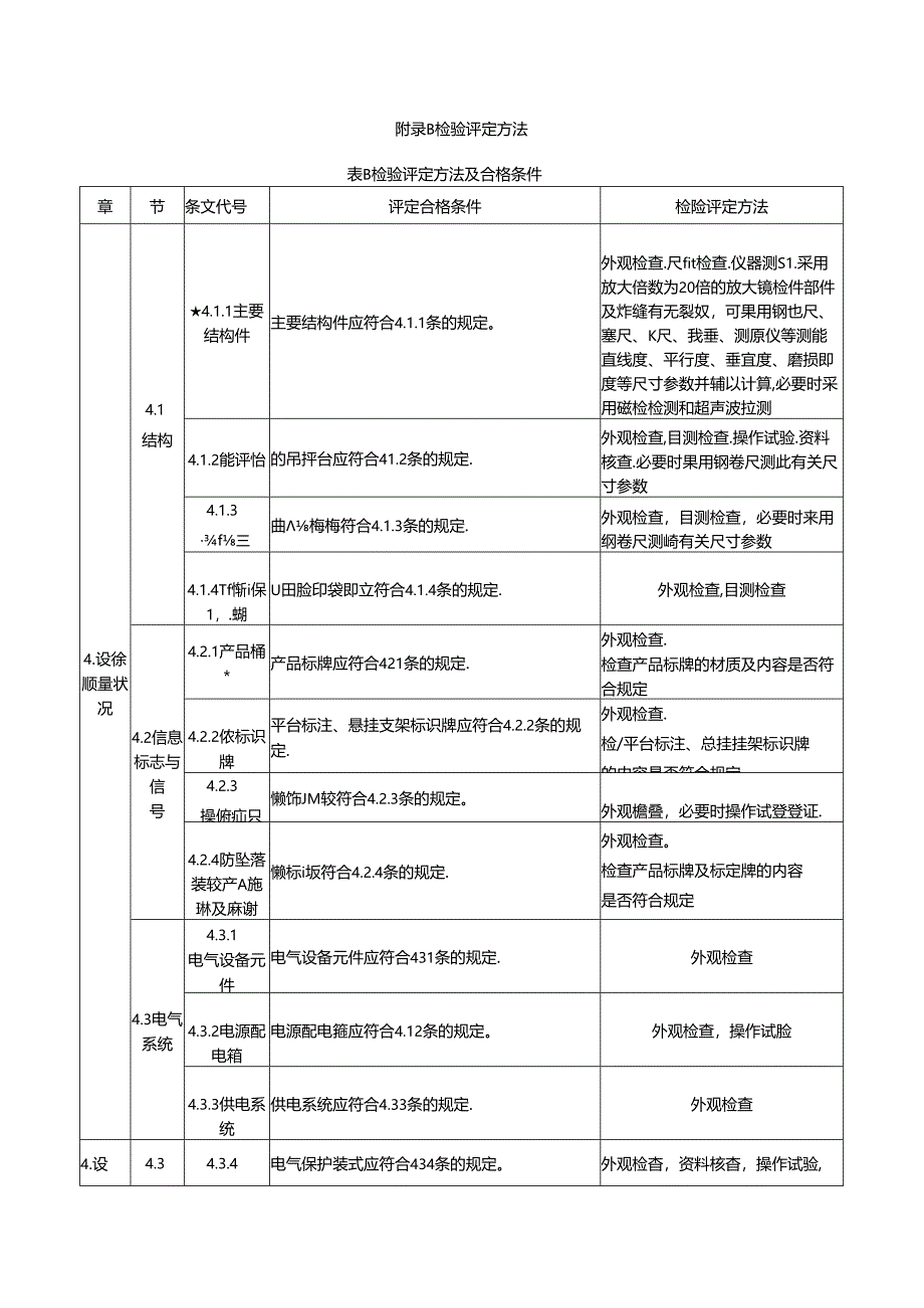 高处作业吊篮安装检验评定仪器设备、评定方法、钢丝绳检验方法、检验评定报告.docx_第2页