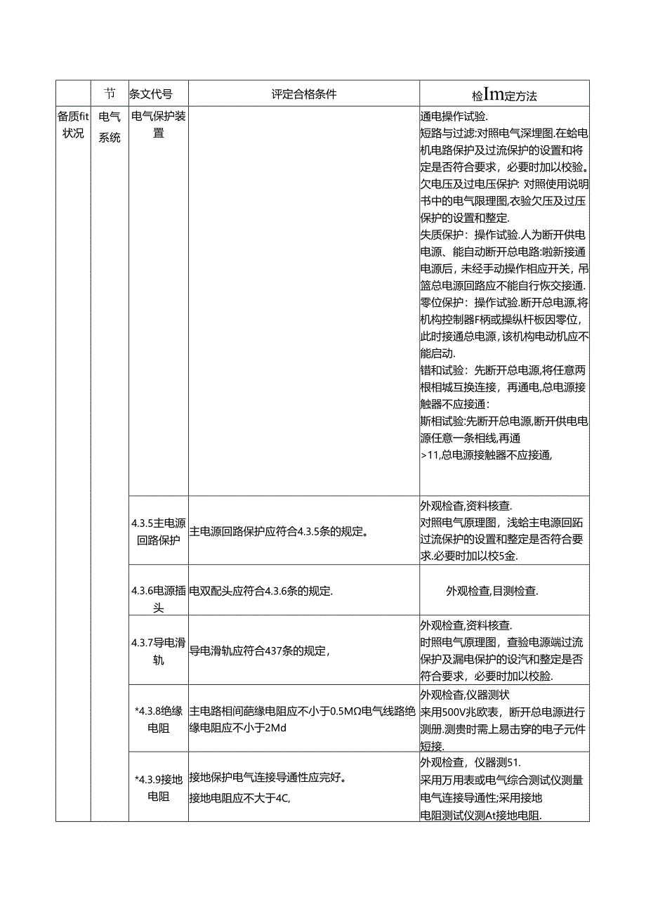 高处作业吊篮安装检验评定仪器设备、评定方法、钢丝绳检验方法、检验评定报告.docx_第3页