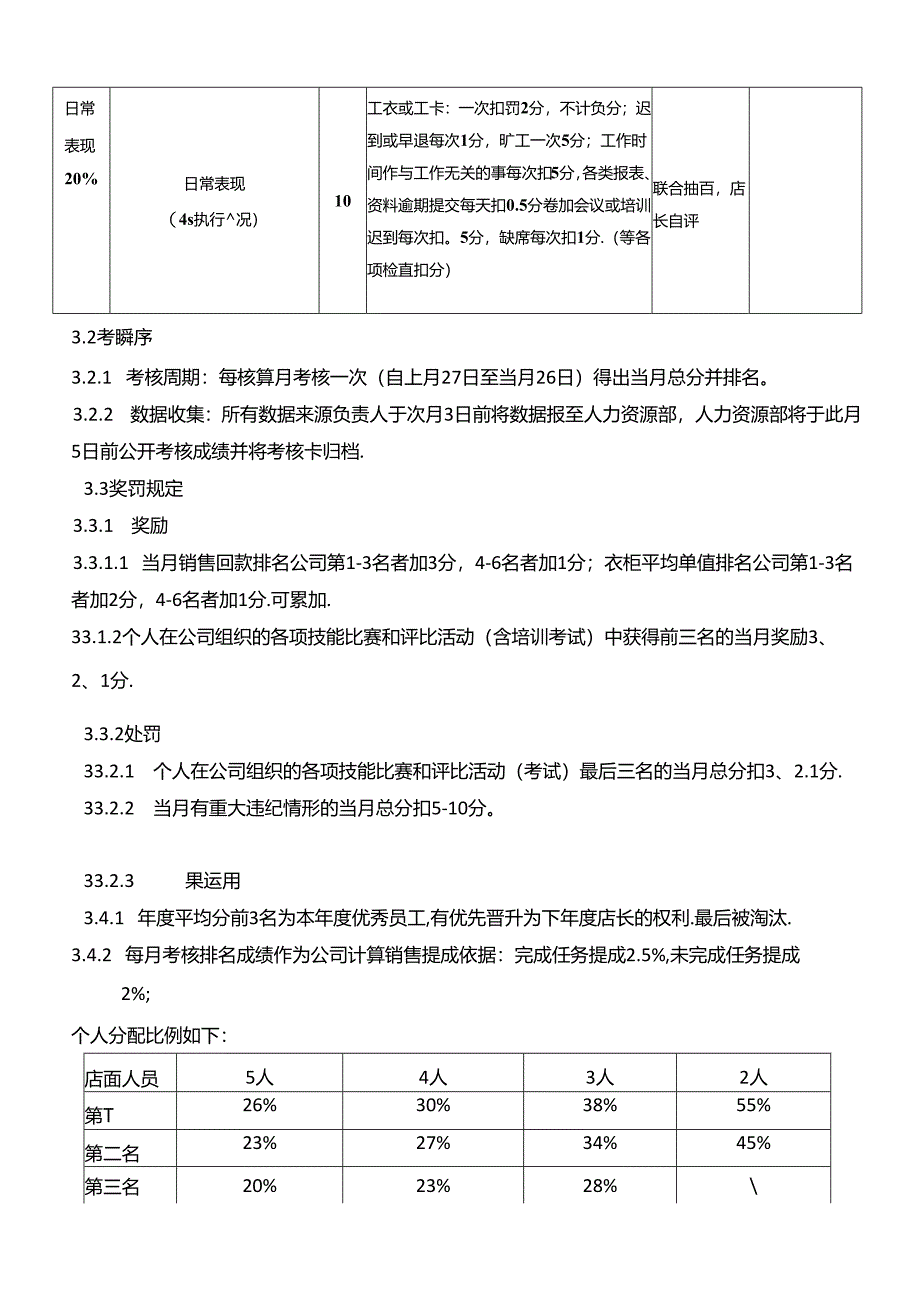 家具建材门窗定制家居销售人员考核实施办法.docx_第2页